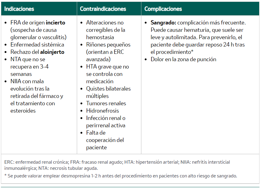 Indicaciones, contraindicaciones y complicaciones de la biopsia renal