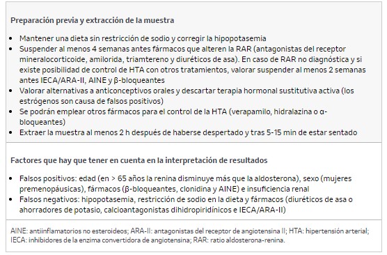 Tratamiento del hiperaldosteronismo primario