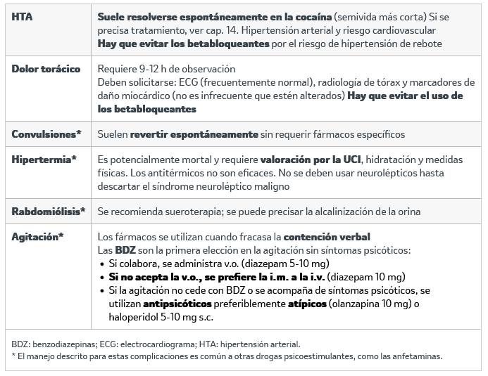 Manejo de las complicaciones de la intoxicación por cocaína y anfetaminas