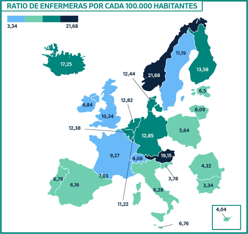 Ratio de enfermeras por cada cienmil habitantes en Europa