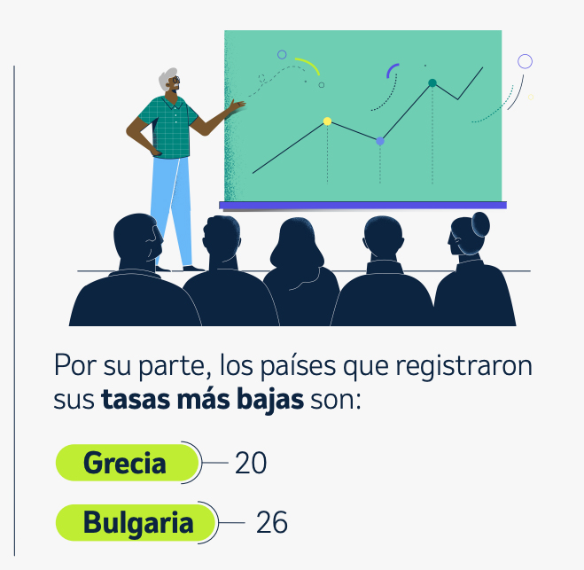 Imagen mostrando los países con menos camas de larga duración en sanidad.